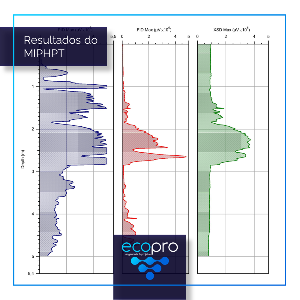 Resultados MIPHPT