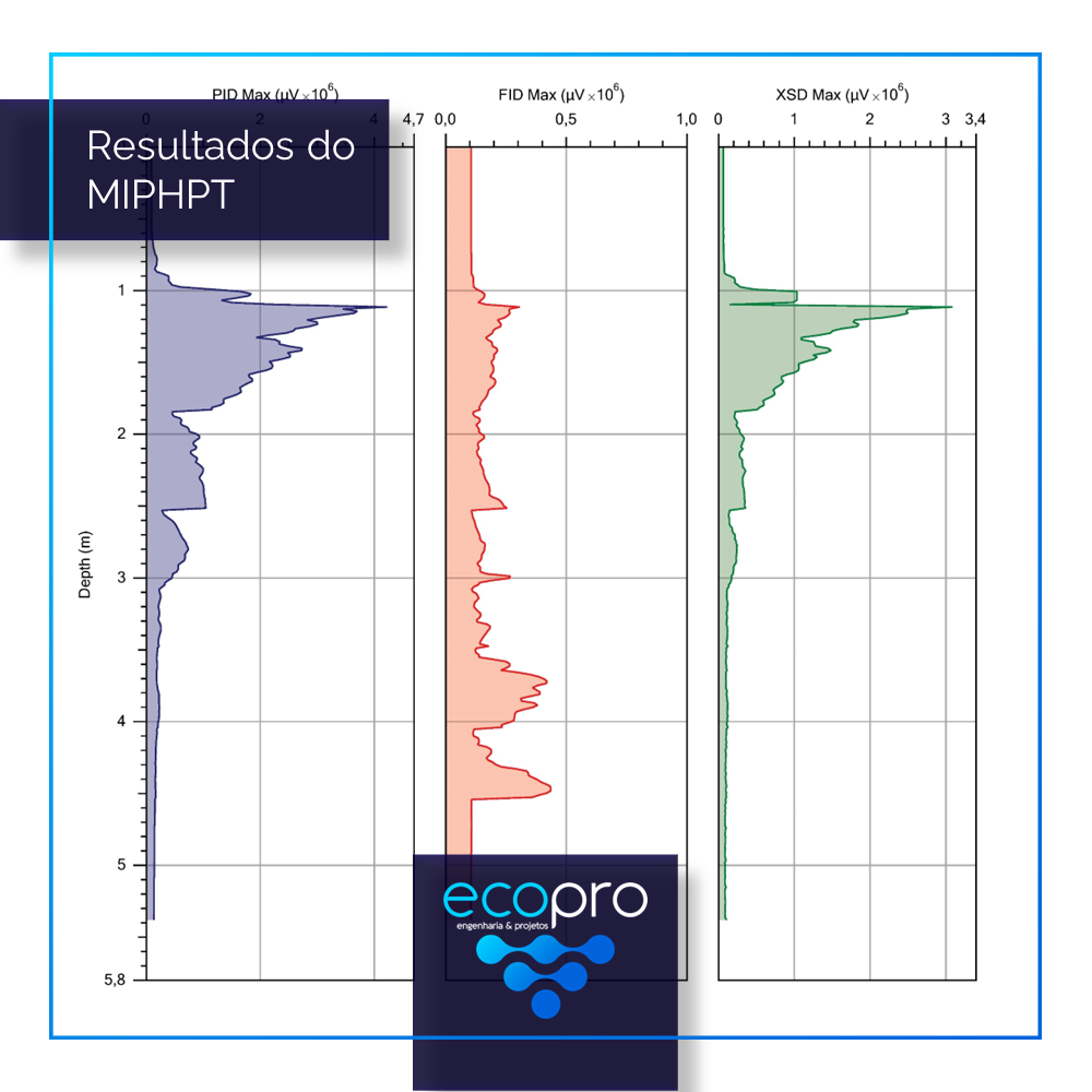Resultados MIPHPT