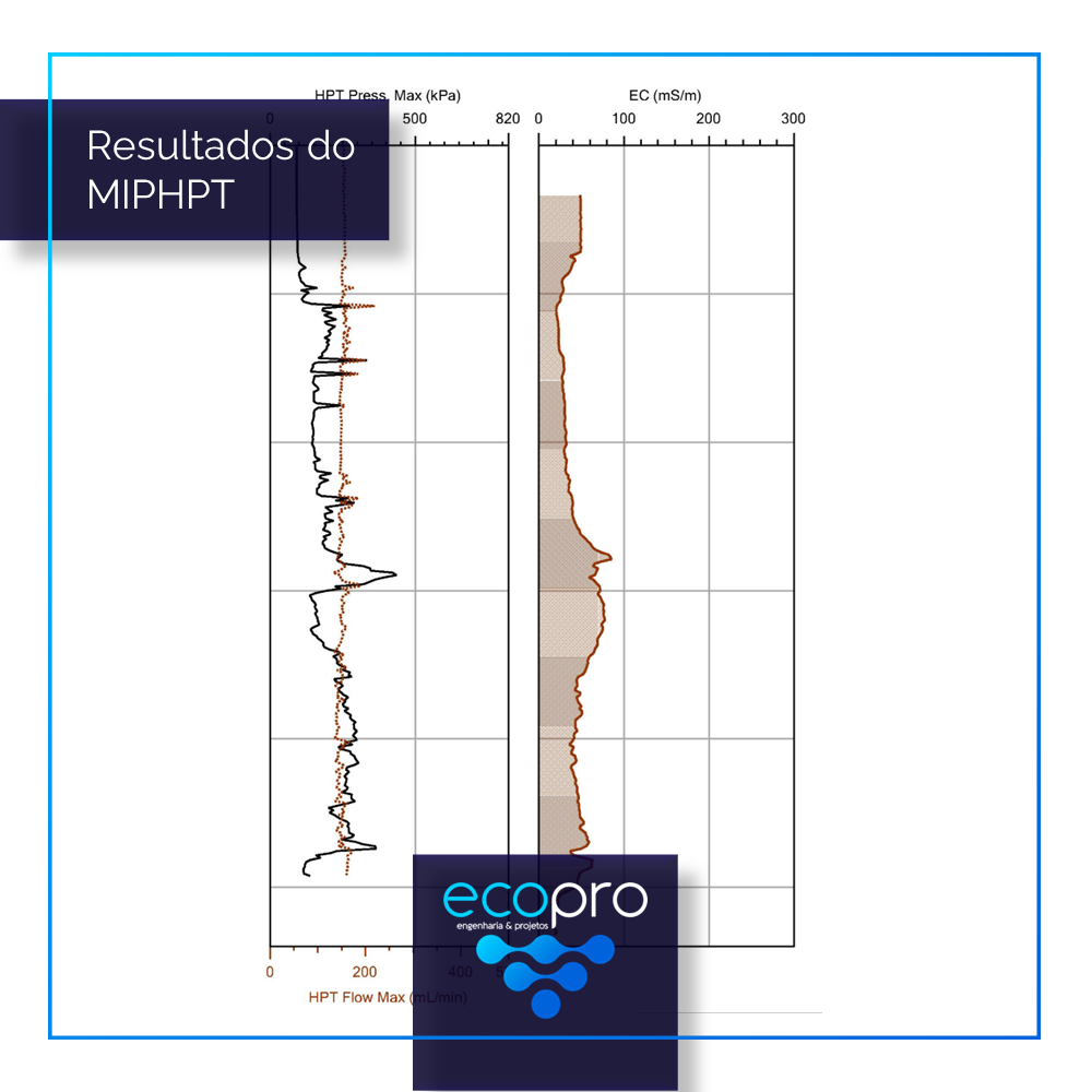 Resultados MIPHPT