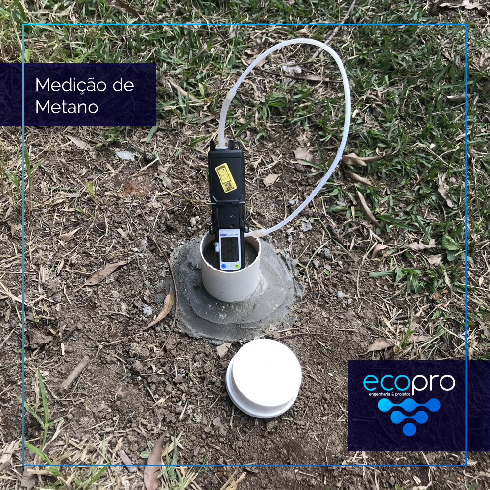 Medição de metano